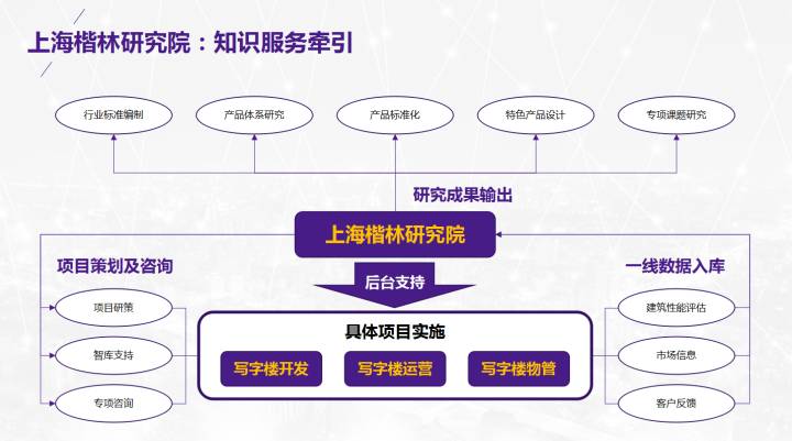 2020上海建筑發(fā)展高峰論 |   楷林再發(fā)聲：共探城市更新新路徑
