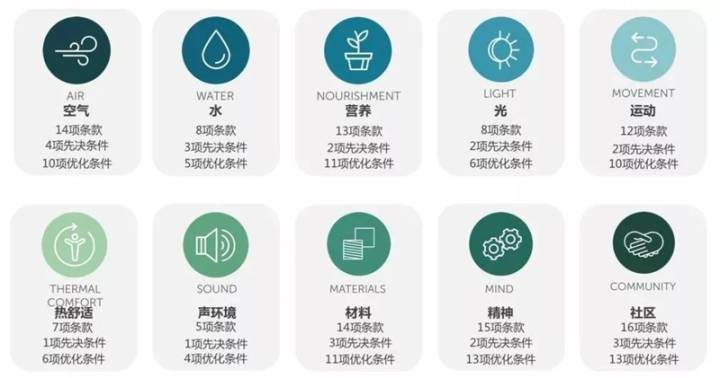 楷林總部辦公空間榮獲中原首個(gè)鉑金級(jí)WELL認(rèn)證 上海楷林研究院攜手IWBI共同見(jiàn)證