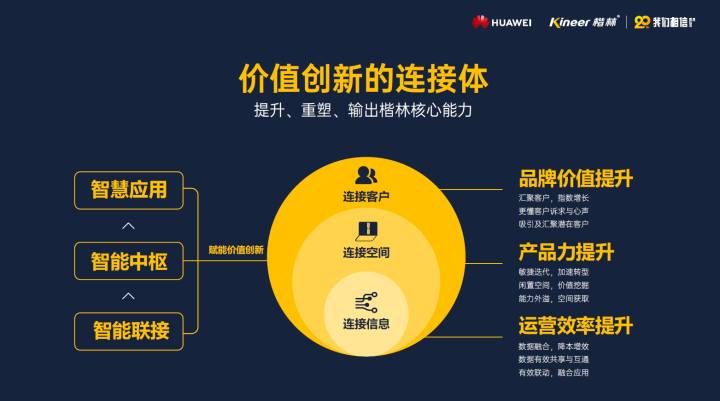 楷林20年 | 攜手華為，博鰲再發聲！