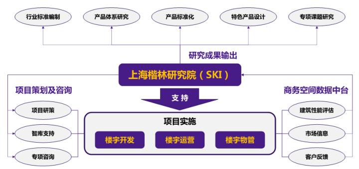 上海楷林樓宇科技研究院:讓更具活力的商辦樓宇持續(xù)服務(wù)城市