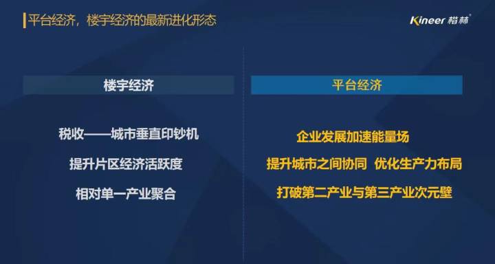2022中國樓宇經濟北京論壇,楷林“平臺經濟”重磅發聲! 2022中國樓宇經濟北京論壇,楷林“平臺經濟”重磅發聲!