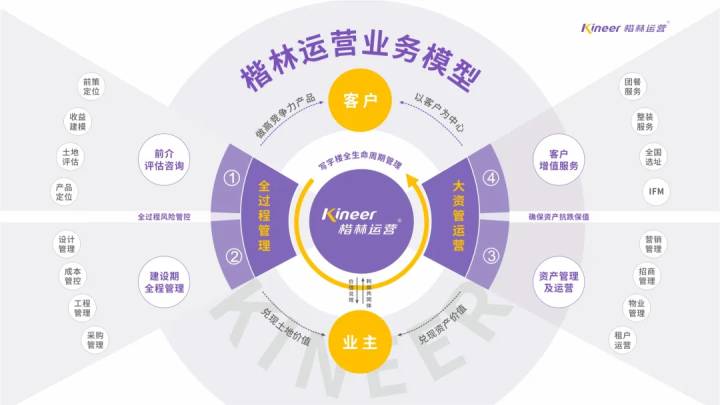 楷林運營榮膺博鰲2025年度影響力商辦全周期管理品牌！